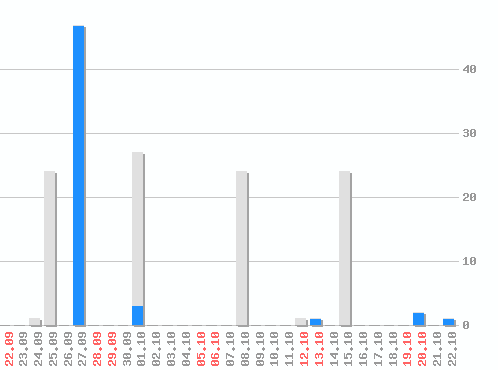    RSS , : 152